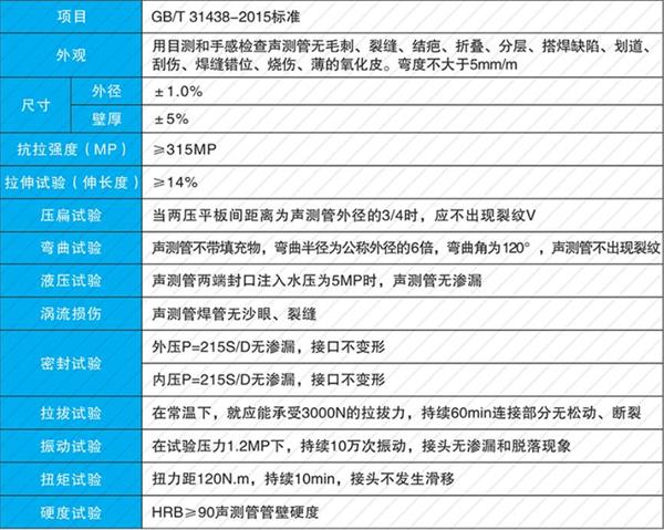 晋城套筒式声测管加工产品性能参数